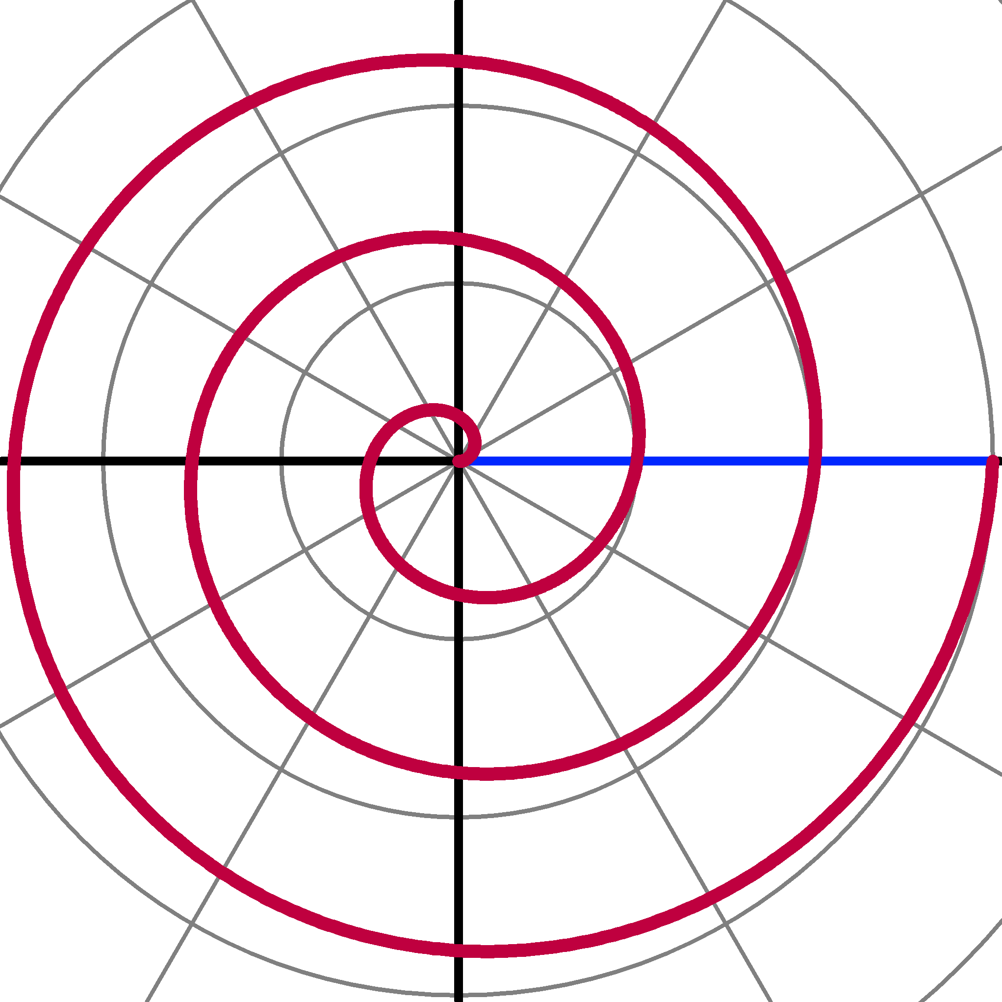 software project estimation